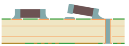PCBA Defects and Analysis
