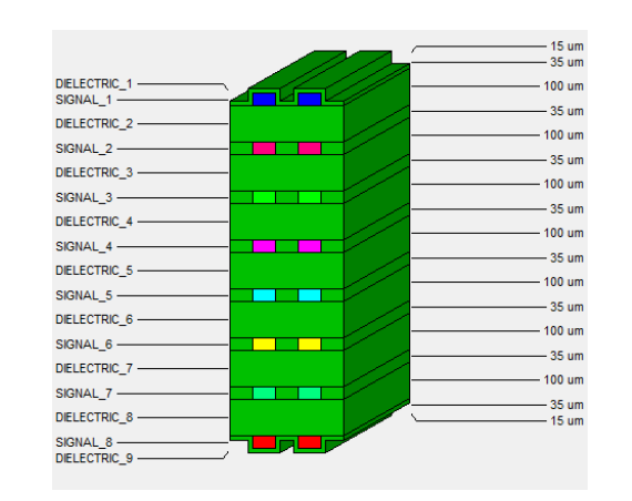 Any Layer HDI Board