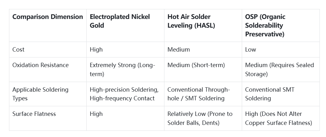 Electroplated Nickel Gold for PCB