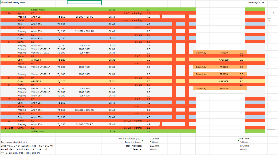 14L HDI with Rigid+Flex